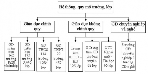 TCCB – Cơ sở thực tiễn của việc xây dựng mục tiêu đề án “Xây dựng, nâng cao chất lượng đội ngũ nhà giáo và cán bộ quản lý giáo dục tỉnh Điện Biên giai đoạn 2012 – 2020”