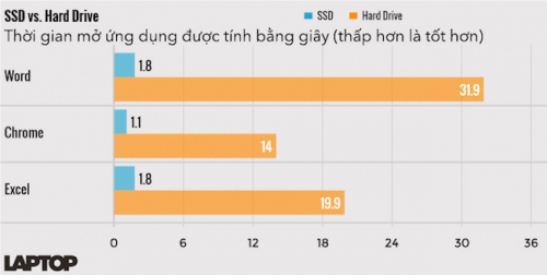 CNTT&NCKH - 9 cách đơn giản giúp tăng tốc máy tính đời cũ