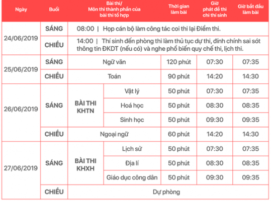 Bộ Giáo dục và Đào tạo dự kiến lịch thi THPT quốc gia năm 2019