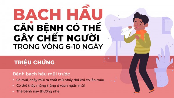 Tăng cường công tác phòng, chống bệnh bạch hầu trong trường học