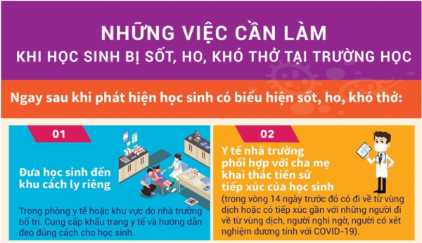 Khai giảng năm học mới, trẻ sốt ho, khó thở cần làm gì?